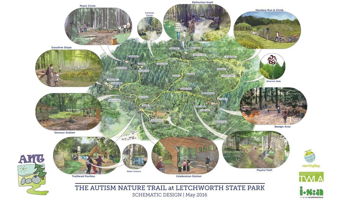 Autism Nature Trail